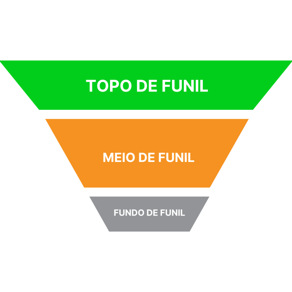 funil de vendas no agronegócio